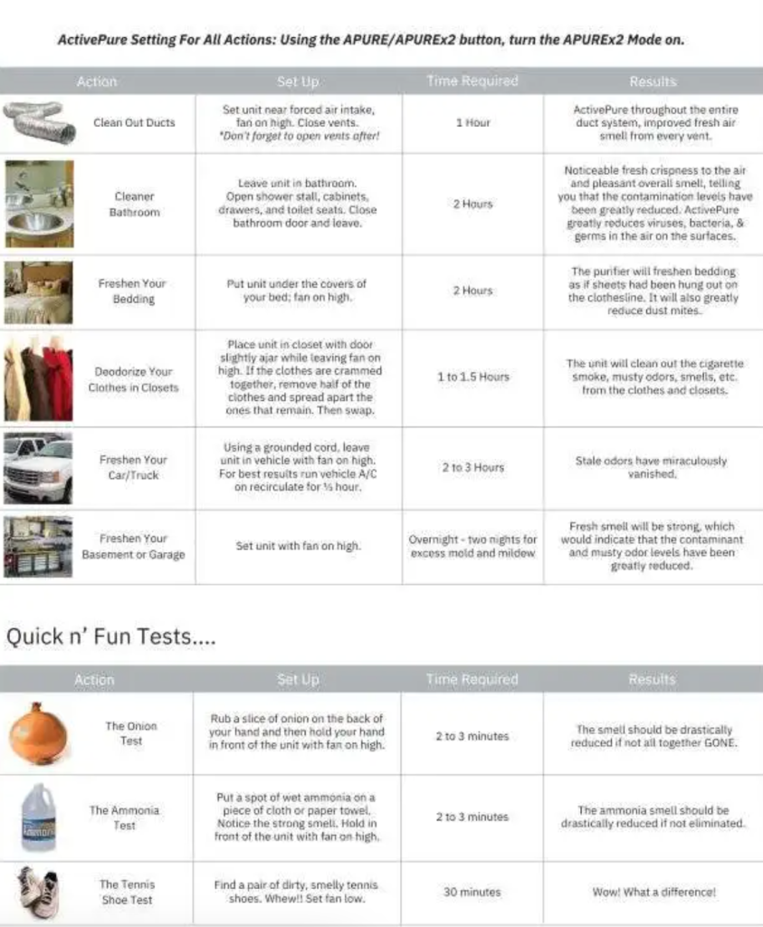 use cases